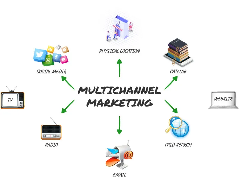 Animated Content Fits Every Marketing Channel