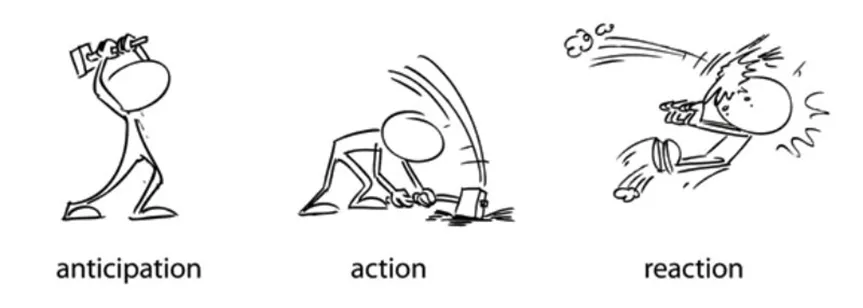 Anticipation principle of animation