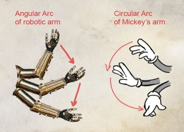 Arcs principle of animation