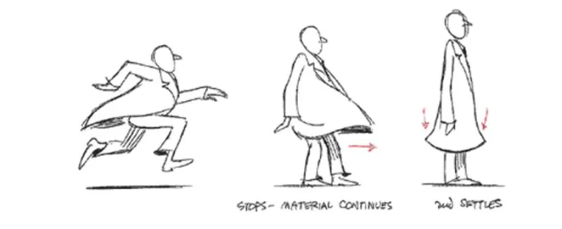 Follow through and Overlapping Action principle of animation