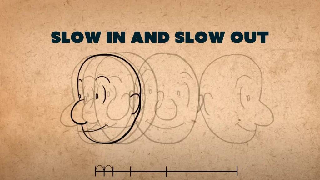 Slow In and Slow Out principle of animation