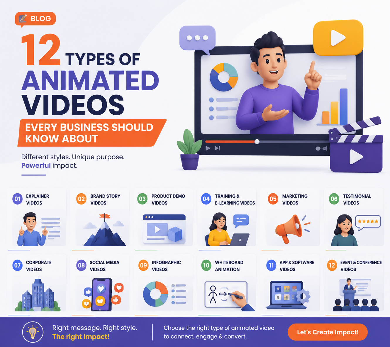 12 Types of Animated Videos Every Business Should Know About