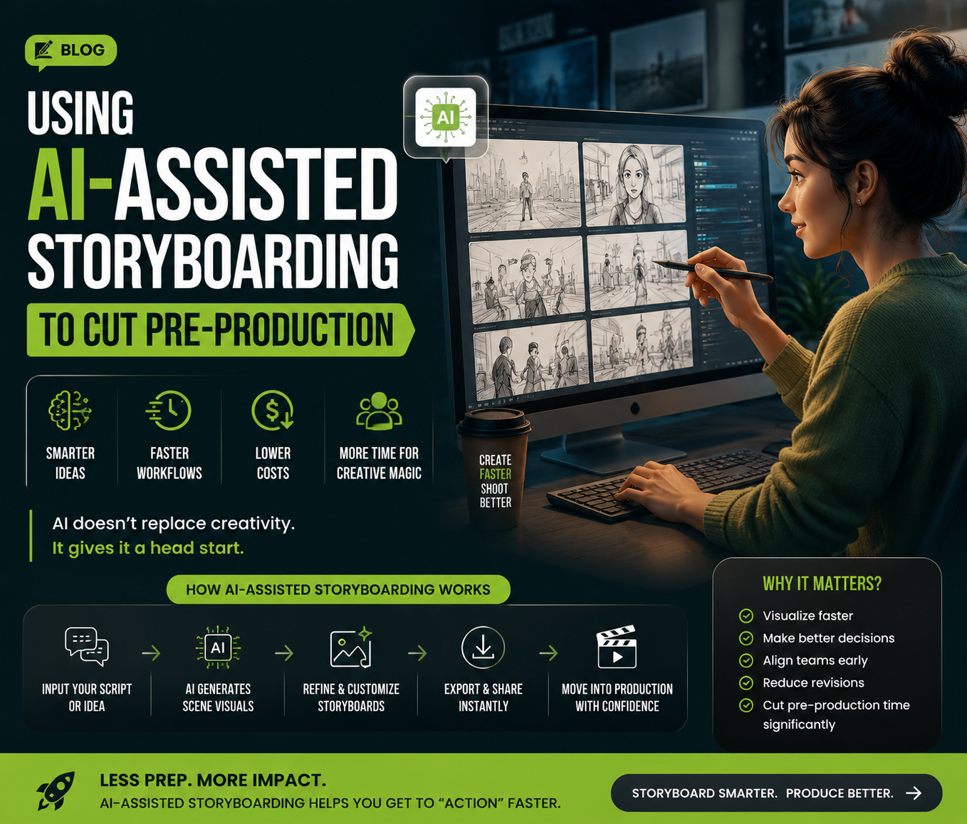 Brands Are Using AI-Assisted Storyboarding to Cut Pre-Production Time in Half (2026)